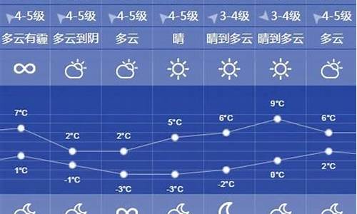 徐州天气预报徐州天气预报一周,15..._徐州一周天气预报查询15天气预报情况最新消息