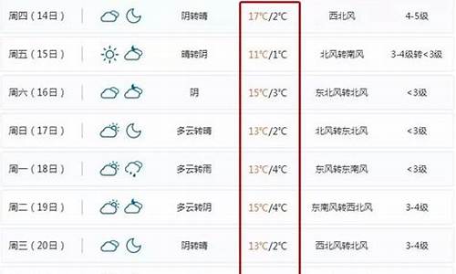 北仑天气预报15天_北仑天气预报15天最新消息查询