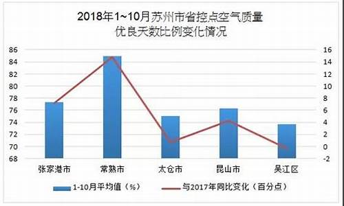 江苏苏州空气质量_江苏苏州空气质量地图全图