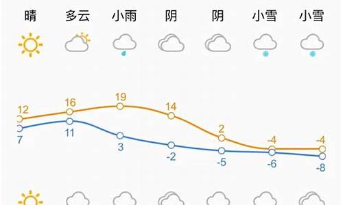 济南天气预报最新发布_济南发布重要天气报告