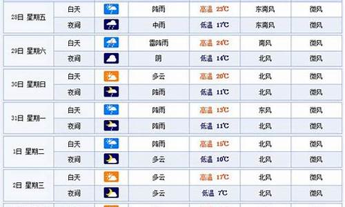 杭州天气预报40天准确查询_杭州天气预报40天准确查询温州大学