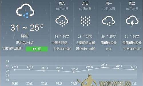 海口15天天气预报15天_海口15天天气预报