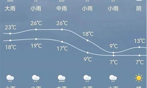 山西新绛天气预报15天_新绛天气预报15天天气详情