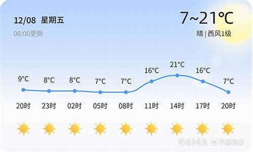 山东滨州天气预报邹平_山东滨州天气预报邹平疫情