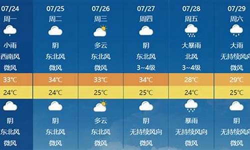 龙岩未来一周天气_龙岩未来一周天气预报15天