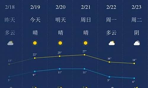 开封市通许天气预报_开封通许县天气预报