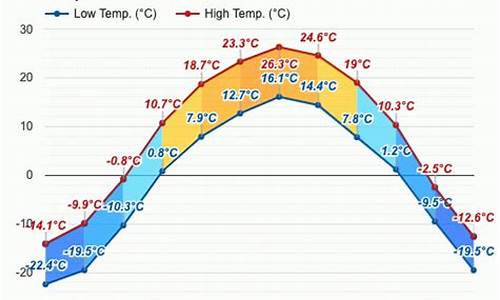 勃利县天气预报30天查询_勃利县一周天气预报