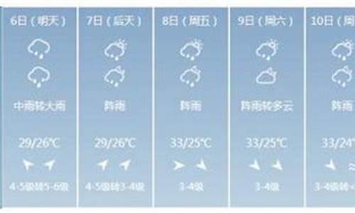 文昌一周天气预报_文昌天气预报15天30天