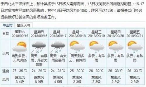 中山天气预报一周天气_中山天气实时预报