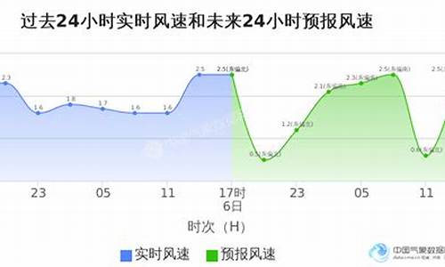 和平县天气预报_和平县天气预报30天天气查询