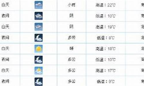 青岛威海天气预报15天查询结果山东滨州_青岛威海天气预报15