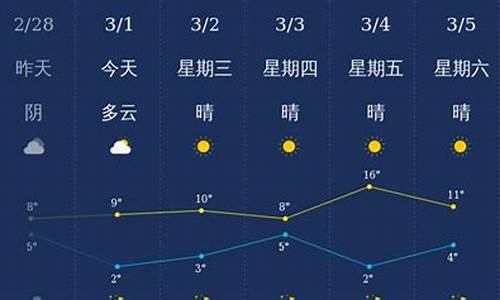 青岛天气预报一周天气15天准确率高吗_青岛天气预报一周的