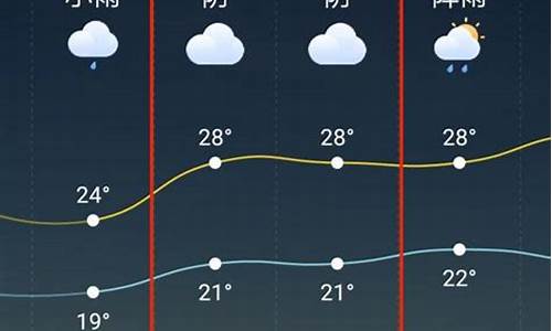 天台天气预报15天查询系统_天台天气预报15天查询