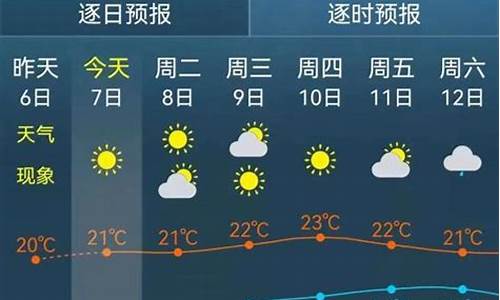 金山一周天气预报15天天气预报最新_金山天气预警