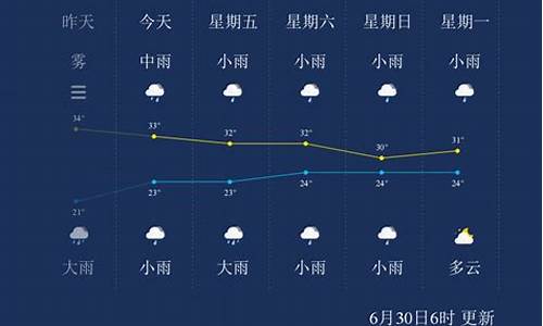 枣庄天气30天天气预报_枣庄天气60天预报