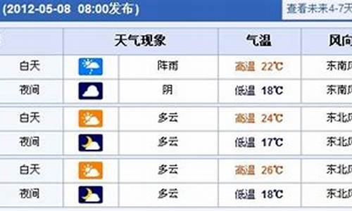 上海未来一周天气情况查询表格最新_上海未来一周天气情况查询表