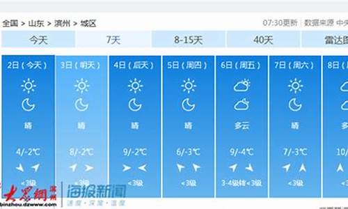 滨州天气预报一周十五天三十天_滨州天气预报15天查询结果