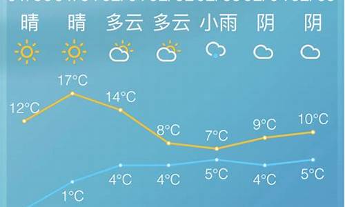 慈溪天气_慈溪天气30天