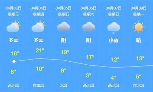 乌苏市天气预报15天气_新疆乌苏市天气预报30天呢