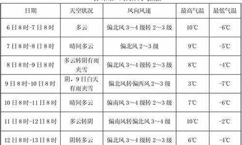 河北省新河县天气预报未来三天_天气预报新河县