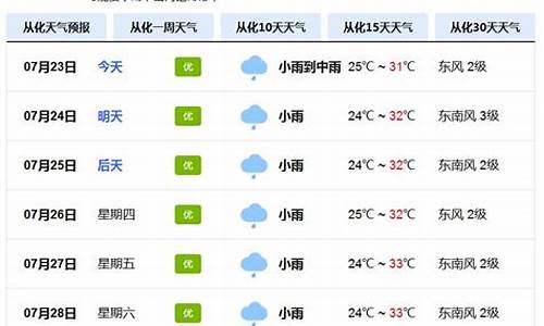 广东省从化天气预报_广东广州从化天气预报