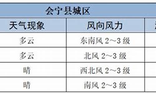 会宁天气预报24小时详情表_会宁天气预报24小时详情