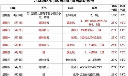 北京十月天气温度_北京十月天气大概多少度