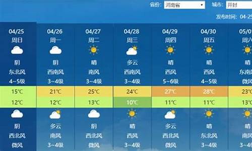 河南40天天气预报最准确_河南40天天气预报