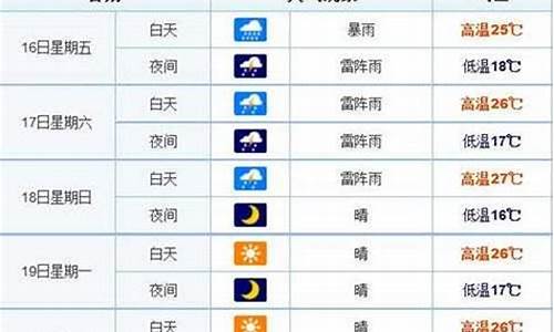 长春天气预报15天气报查询结果_长春天气15天预报查询结果表