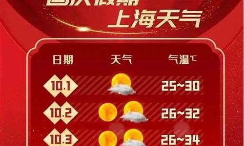 上海天气_上海天气空气质量