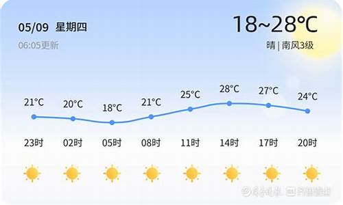 聊城今日天气预报详情_聊城今日天气预报