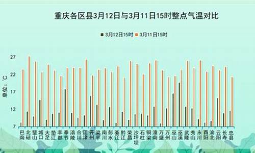 渝北天气_渝北天气40天