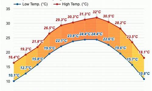 桂平天气预报30天查询_桂平天气预报30天查询结果表