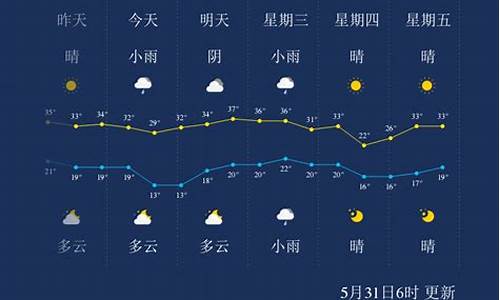 临汾天气24小时_临汾24小时天气查询_临汾