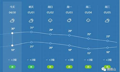 眉山天气一周天气情况_眉山天气预报一周十天