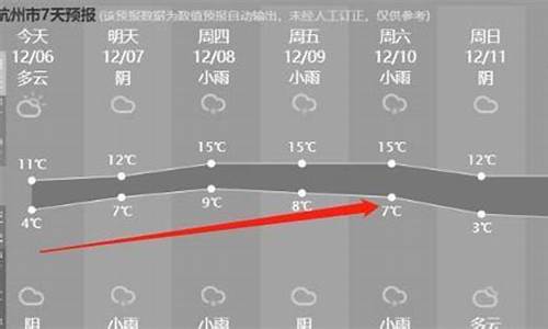 春节期间杭州天气_春节期间杭州天气预报2024