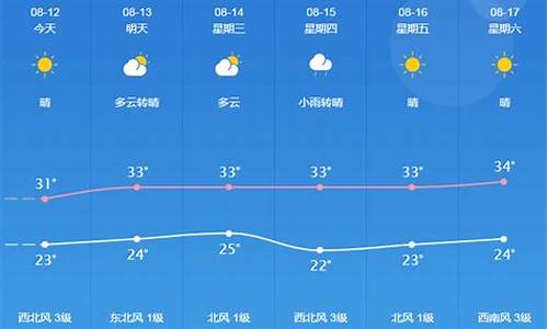 桐城市天气预报_桐城天气预报一周7天城