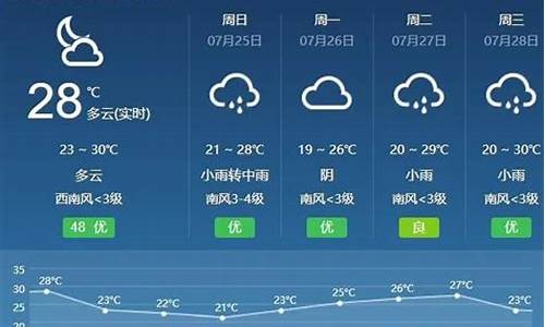 呼和浩特天气预报30天查询结果是什么_呼和浩特天气预报30天