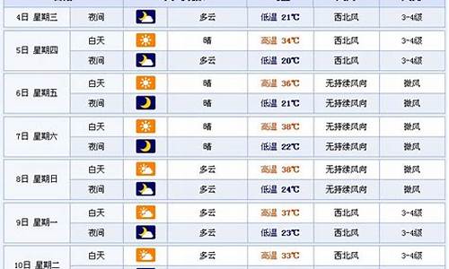 新疆未来15天天气预报查询_新疆未来15天天气预报情况