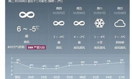 北京雾霾天气预报15天查询结果_北京雾霾天气预报15天