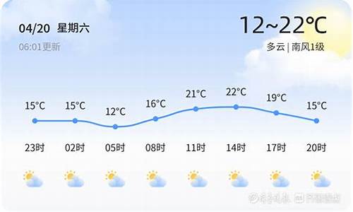 东营一周天气预报温州15天_东营温度查询一周天气