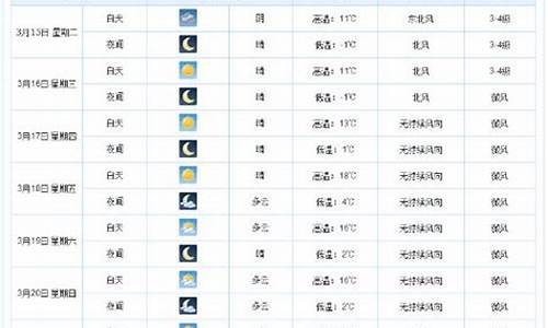 衡水一周天气预报查询一周_衡水一周天气预报查询15天气信息