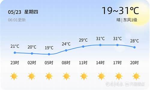 枣庄未来60天天气_枣庄未来40天天气预报