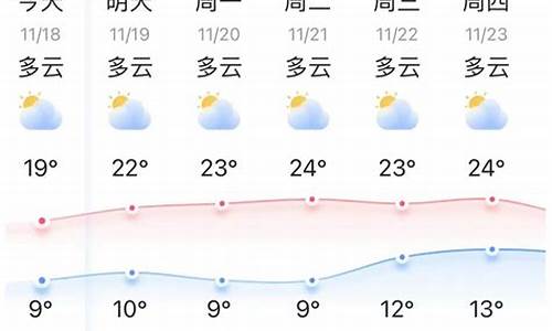 云南弥勒天气预报15天穿衣指数_云南弥勒天气预报