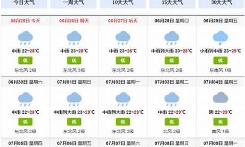 成都一周天气回顾最新消息新闻_成都1周天气预报