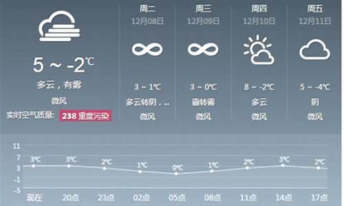 北京市本周天气预报_北京市本周天气预报15天