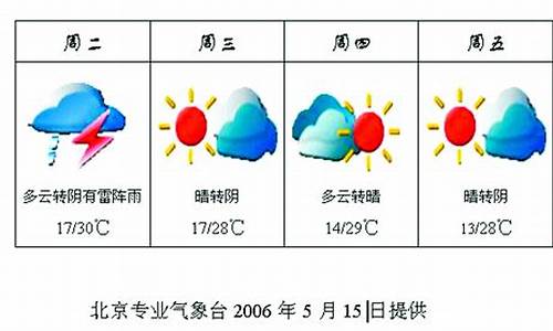 北京天气预报查询一周15天气预报15天查询结果_天气北京市一周天气预报15天