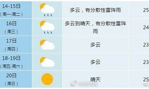 合肥未来一周天气预报情况_合肥未来一周天气预测情况分析最新