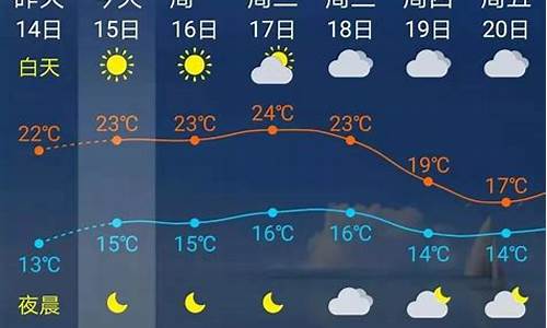 四平天气预报15天查询天气_四平天气预报15天查询天