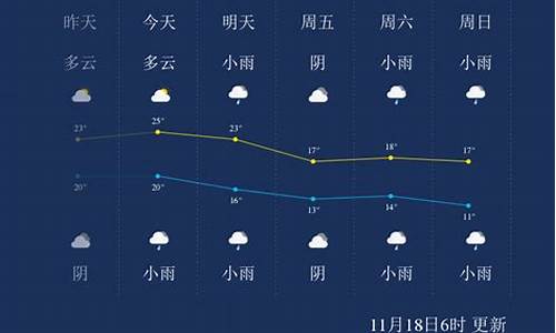 11月8号上海天气_11月8日上海天气